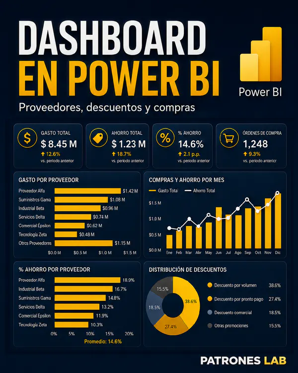 Project cover: Power BI Dashboard · Spend Analysis