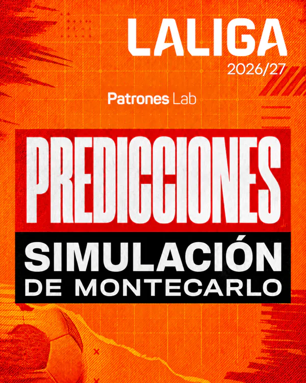 Carátula del proyecto «Simulación de Montecarlo · Predicciones para LaLiga 2026/27» — Patrones Lab